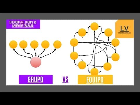 #4 Diferencia entre Trabajo en Equipo y Grupo de Trabajo | Curso  #CómoEmprender