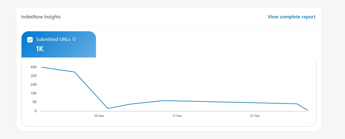 Reporte de IndexNow en Bing Webmaster Tools: cerca de mil URLs enviadas