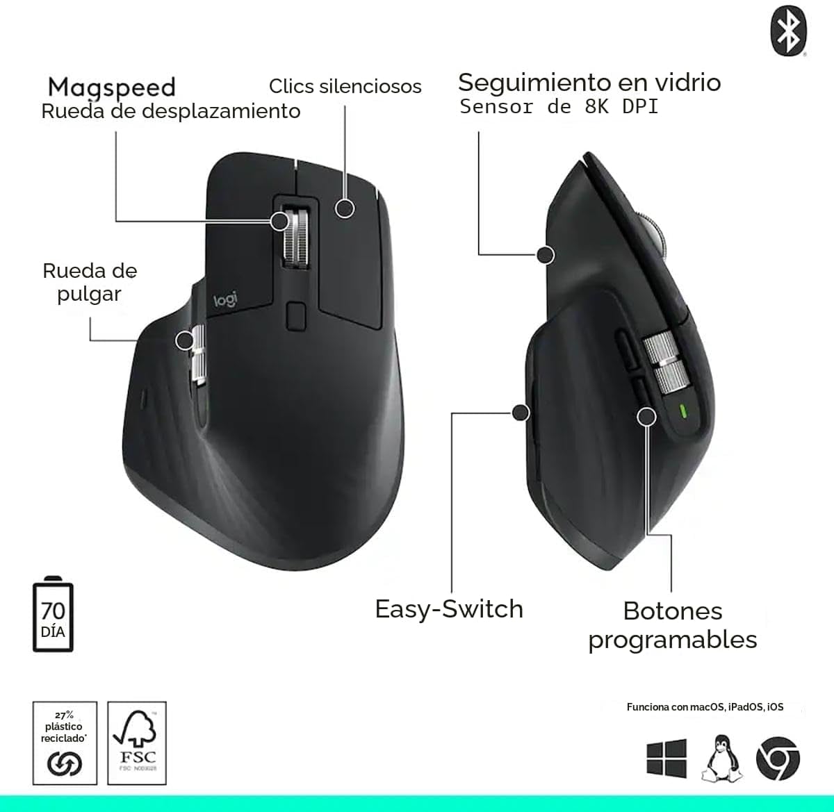 Diagrama de características del Logitech MX Master 3S: rueda MagSpeed, rueda de pulgar, seguimiento en vidrio, Easy-Switch y botones programables